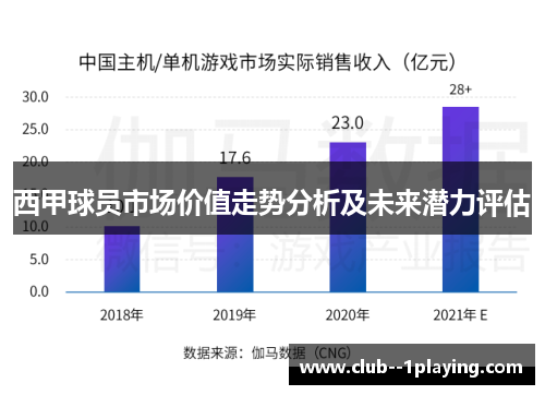 西甲球员市场价值走势分析及未来潜力评估 西甲球员市场价值走势分析及未来潜力评估