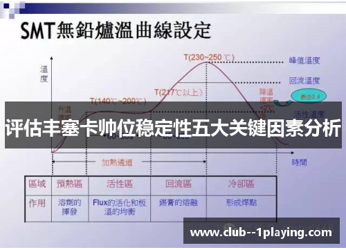 评估丰塞卡帅位稳定性五大关键因素分析 评估丰塞卡帅位稳定性五大关键因素分析