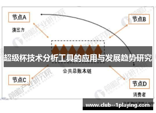 超级杯技术分析工具的应用与发展趋势研究 超级杯技术分析工具的应用与发展趋势研究