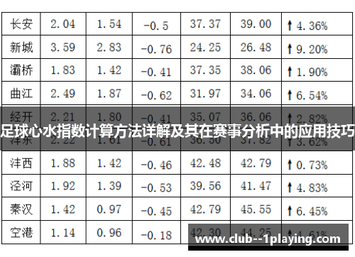 足球心水指数计算方法详解及其在赛事分析中的应用技巧 足球心水指数计算方法详解及其在赛事分析中的应用技巧