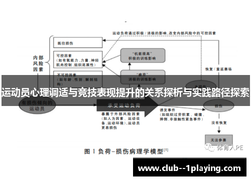 运动员心理调适与竞技表现提升的关系探析与实践路径探索