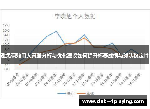避免豪赌用人策略分析与优化建议如何提升杯赛成绩与球队稳定性